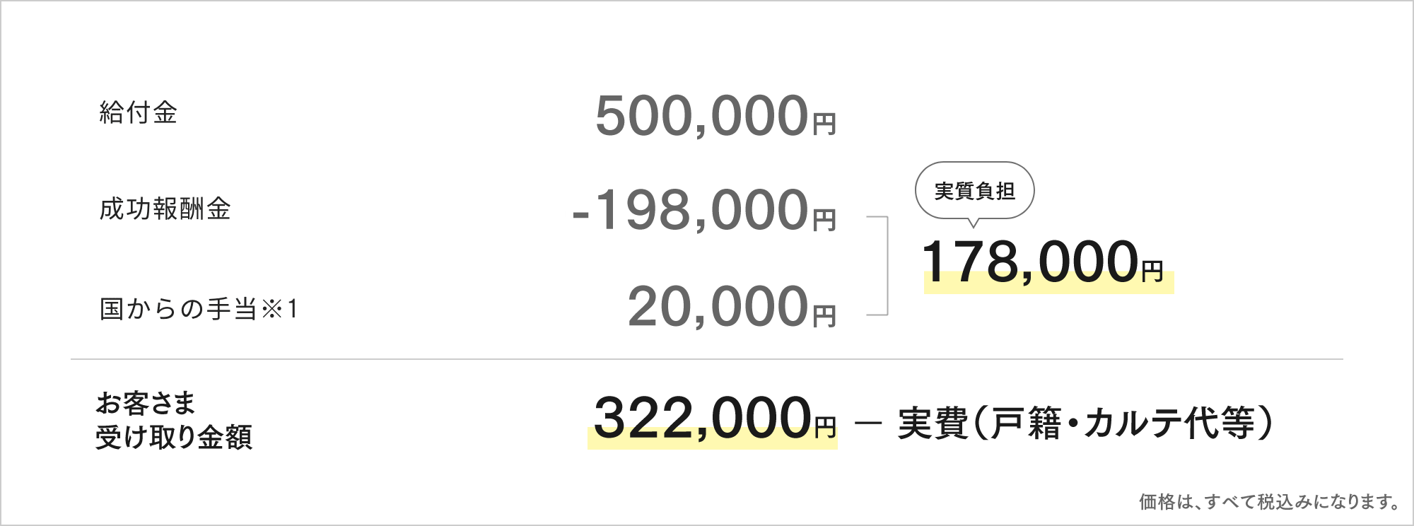 症状の出ていない方(無症候性キャリア)で、感染後20年を経過した方
