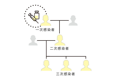 受給対象となる人は?