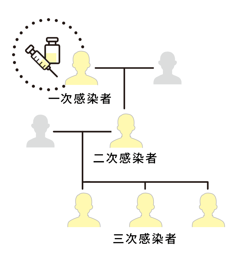 受給対象となる人は?